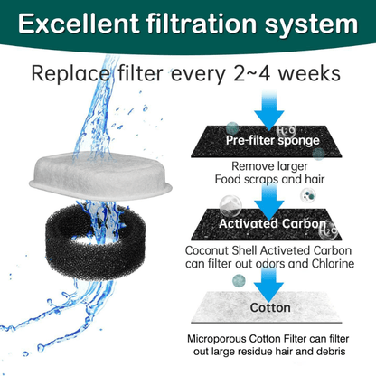 PawSerenity™ Calming Stainless Steel Automatic Water Fountain 4 Pack Replacement Filters
